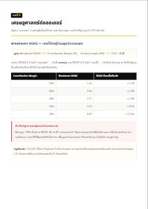 วิธีคำนวณ Breakeven ROAS